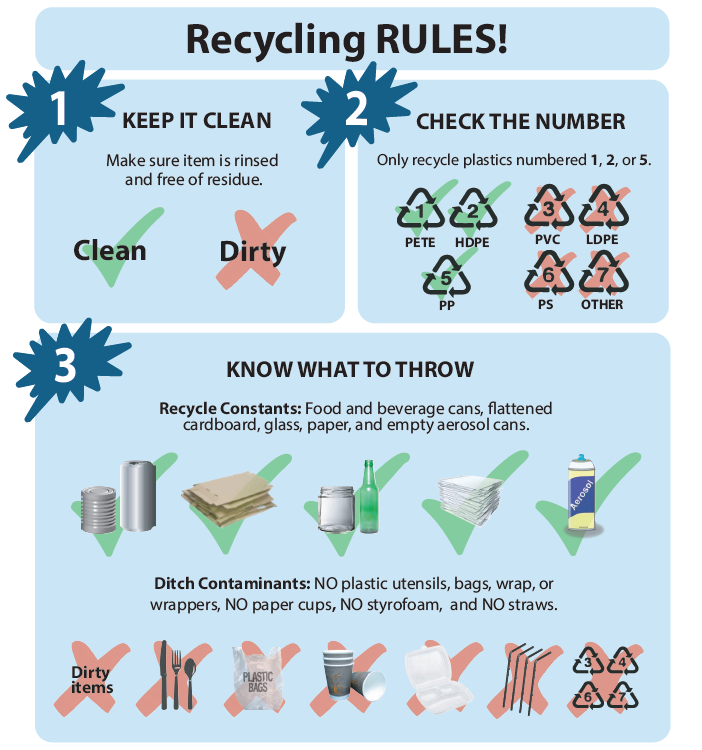 Recycling Sustainability University of San Diego